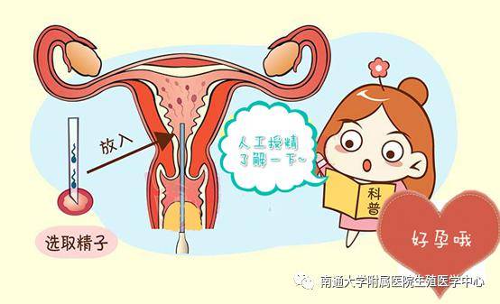 不孕症